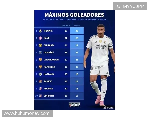 2025年全球足球明星排名前十名榜单揭晓,谁是足坛最强之星 2025年全球足球明星排名前十名榜单揭晓,谁是足坛最强之星