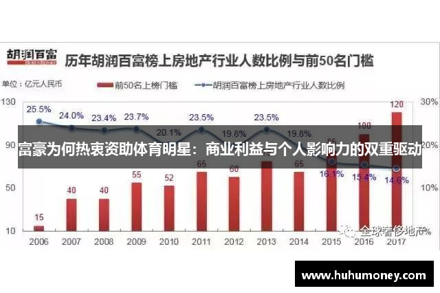 富豪为何热衷资助体育明星：商业利益与个人影响力的双重驱动